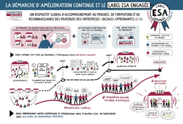 Poster ESA Engagée